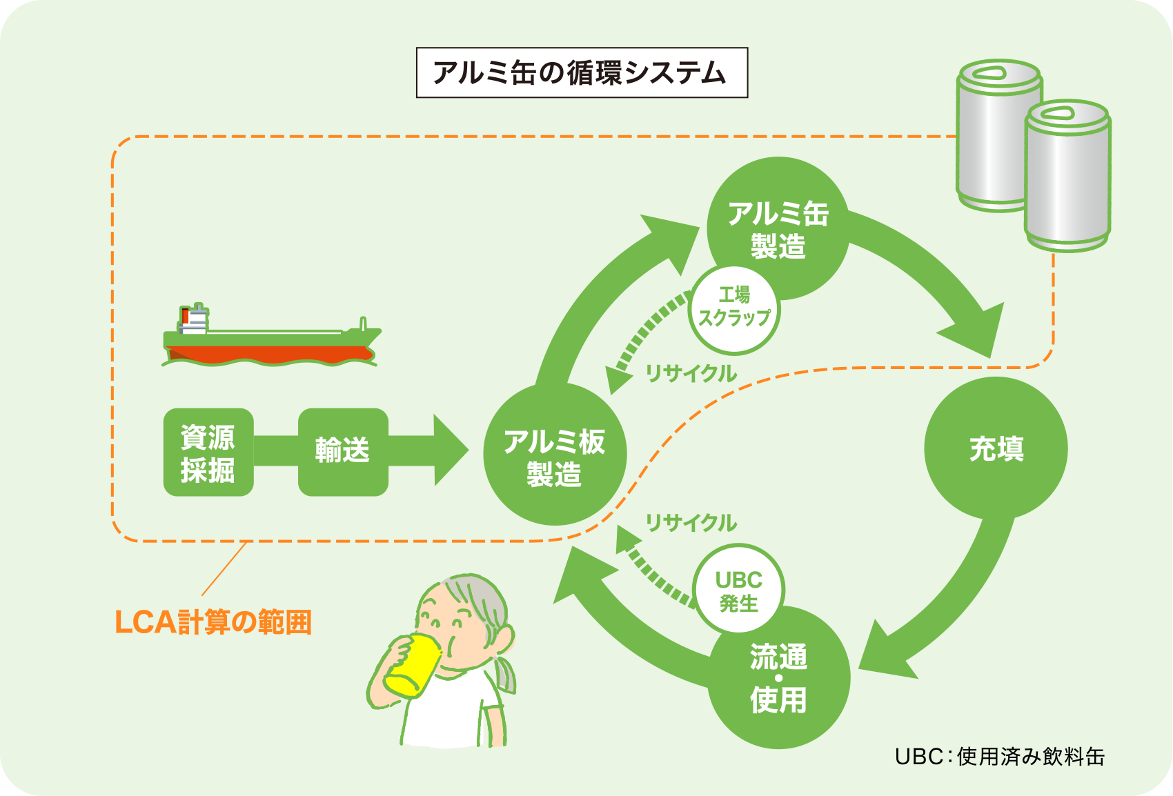 アルミ缶の部屋|一般社団法人 日本アルミニウム協会
