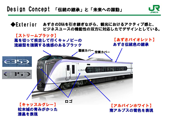 Design Concept u`̌pvƁuւ̖v
